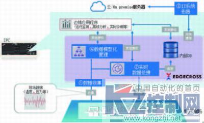 邊緣計算與人工智能在產品品質判斷中的軟件開發實踐
