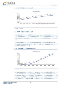 啟明醫(yī)療 中國TAVR技術(shù)先行者，以創(chuàng)新驅(qū)動沖刺港股上市