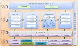 中航工業(yè)飛機數(shù)字化裝配技術(shù)發(fā)展與應(yīng)用