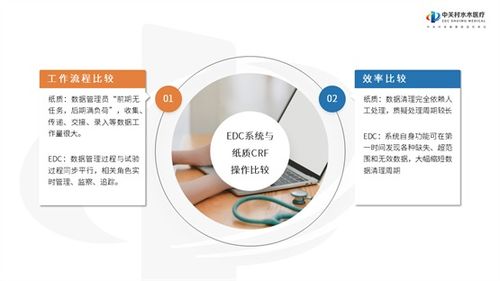 精益賦能 水木菁創助推醫療器械臨床試驗發展